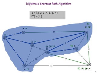 dijkstras example.ppt