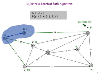 dijkstras example.ppt