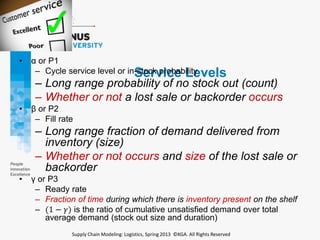 PPT6 - Inventory Management Problem | PPTX