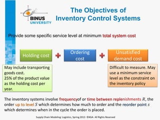 Difficult Inventory PPT6 - Inventory Management Problem | PPTX