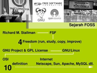 Sejarah FOSS
Richard M. Stallman               FSF
   
           4
                     Freedom (run, study, copy, improve)

GNU Project & GPL License               GNU/Linux   

OSI                                 Internet
          definition         Netscape, Sun, Apache, MySQL dll.
10
                                 
 