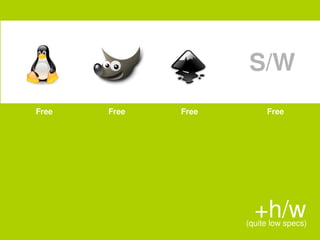 S/W
         Free                         Free                         Free                               Free




                                                          
                                                                                              +h/w
                                                                                           (quite low specs)
 