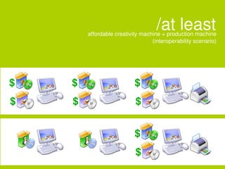 /at least
        affordable creativity machine + production machine
                                  (interoperability scenario)




$   $                      $
$   $                      $


                           $

                   
                           $
 