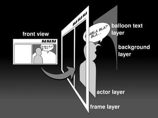 balloon text
    front view              layer

                               background
                               layer




                       actor layer

                  
                     frame layer
 