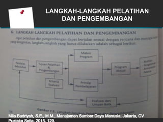 LANGKAH-LANGKAH PELATIHAN
DAN PENGEMBANGAN
 