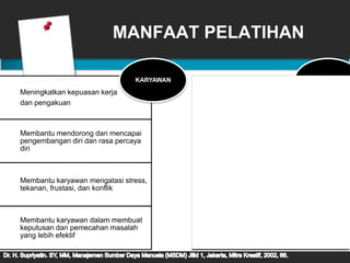 MANFAAT PELATIHAN
Meningkatkan kepuasan kerja
dan pengakuan
Membantu mendorong dan mencapai
pengembangan diri dan rasa percaya
diri
Membantu karyawan mengatasi stress,
tekanan, frustasi, dan konflik
Membantu karyawan dalam membuat
keputusan dan pemecahan masalah
yang lebih efektif
KARYAWAN
Memperbaiki moral SDM
Mengarahkan untuk meningkatkan
profitabilitas atau sikap yang lebih positif
terhadap orientasi profit
Membantui meningkatkan efisiensi,
efektivitas, produktivitas, dan kualitas
kerja
Mendorong mengurangi perilaku
merugikan
PERUSAHAAN
 