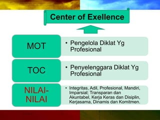 Center of Exellence
• Pengelola Diklat Yg
Profesional
MOT
• Penyelenggara Diklat Yg
Profesional
TOC
• Integritas, Adil, Profesional, Mandiri,
Imparsial; Transparan dan
Akuntabel, Kerja Keras dan Disiplin,
Kerjasama, Dinamis dan Komitmen.
NILAI-
NILAI
 