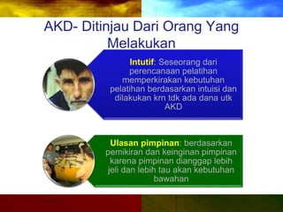 AKD- Ditinjau Dari Orang Yang
Melakukan
Intutif: Seseorang dari
perencanaan pelatihan
memperkirakan kebutuhan
pelatihan berdasarkan intuisi dan
dilakukan krn tdk ada dana utk
AKD
Ulasan pimpinan: berdasarkan
pemikiran dan keinginan pimpinan
karena pimpinan dianggap lebih
jeli dan lebih tau akan kebutuhan
bawahan
 