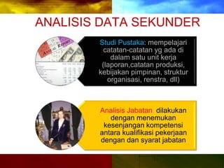ANALISIS DATA SEKUNDER
Studi Pustaka: mempelajari
catatan-catatan yg ada di
dalam satu unit kerja
(laporan,catatan produksi,
kebijakan pimpinan, struktur
organisasi, renstra, dll)
Analisis Jabatan: dilakukan
dengan menemukan
kesenjangan kompetensi
antara kualifikasi pekerjaan
dengan dan syarat jabatan
 