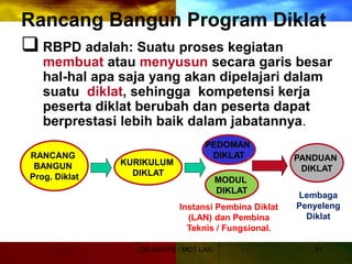 DR.MARPS / MOT LAN 31
Rancang Bangun Program Diklat
 RBPD adalah: Suatu proses kegiatan
membuat atau menyusun secara garis besar
hal-hal apa saja yang akan dipelajari dalam
suatu diklat, sehingga kompetensi kerja
peserta diklat berubah dan peserta dapat
berprestasi lebih baik dalam jabatannya.
RANCANG
BANGUN
Prog. Diklat
KURIKULUM
DIKLAT
PEDOMAN
DIKLAT
MODUL
DIKLAT
PANDUAN
DIKLAT
Instansi Pembina Diklat
(LAN) dan Pembina
Teknis / Fungsional.
Lembaga
Penyeleng
Diklat
 