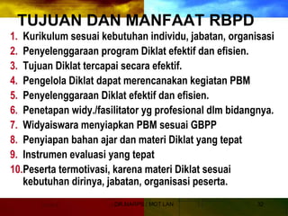DR.MARPS / MOT LAN 32
TUJUAN DAN MANFAAT RBPD
1. Kurikulum sesuai kebutuhan individu, jabatan, organisasi
2. Penyelenggaraan program Diklat efektif dan efisien.
3. Tujuan Diklat tercapai secara efektif.
4. Pengelola Diklat dapat merencanakan kegiatan PBM
5. Penyelenggaraan Diklat efektif dan efisien.
6. Penetapan widy./fasilitator yg profesional dlm bidangnya.
7. Widyaiswara menyiapkan PBM sesuai GBPP
8. Penyiapan bahan ajar dan materi Diklat yang tepat
9. Instrumen evaluasi yang tepat
10.Peserta termotivasi, karena materi Diklat sesuai
kebutuhan dirinya, jabatan, organisasi peserta.
 