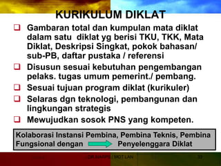 DR.MARPS / MOT LAN 33
KURIKULUM DIKLAT
 Gambaran total dan kumpulan mata diklat
dalam satu diklat yg berisi TKU, TKK, Mata
Diklat, Deskripsi Singkat, pokok bahasan/
sub-PB, daftar pustaka / referensi
 Disusun sesuai kebutuhan pengembangan
pelaks. tugas umum pemerint./ pembang.
 Sesuai tujuan program diklat (kurikuler)
 Selaras dgn teknologi, pembangunan dan
lingkungan strategis
 Mewujudkan sosok PNS yang kompeten.
Kolaborasi Instansi Pembina, Pembina Teknis, Pembina
Fungsional dengan Penyelenggara Diklat
 