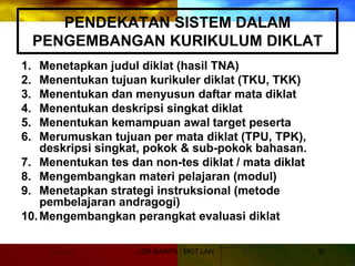 DR.MARPS / MOT LAN 35
PENDEKATAN SISTEM DALAM
PENGEMBANGAN KURIKULUM DIKLAT
1. Menetapkan judul diklat (hasil TNA)
2. Menentukan tujuan kurikuler diklat (TKU, TKK)
3. Menentukan dan menyusun daftar mata diklat
4. Menentukan deskripsi singkat diklat
5. Menentukan kemampuan awal target peserta
6. Merumuskan tujuan per mata diklat (TPU, TPK),
deskripsi singkat, pokok & sub-pokok bahasan.
7. Menentukan tes dan non-tes diklat / mata diklat
8. Mengembangkan materi pelajaran (modul)
9. Menetapkan strategi instruksional (metode
pembelajaran andragogi)
10.Mengembangkan perangkat evaluasi diklat
 