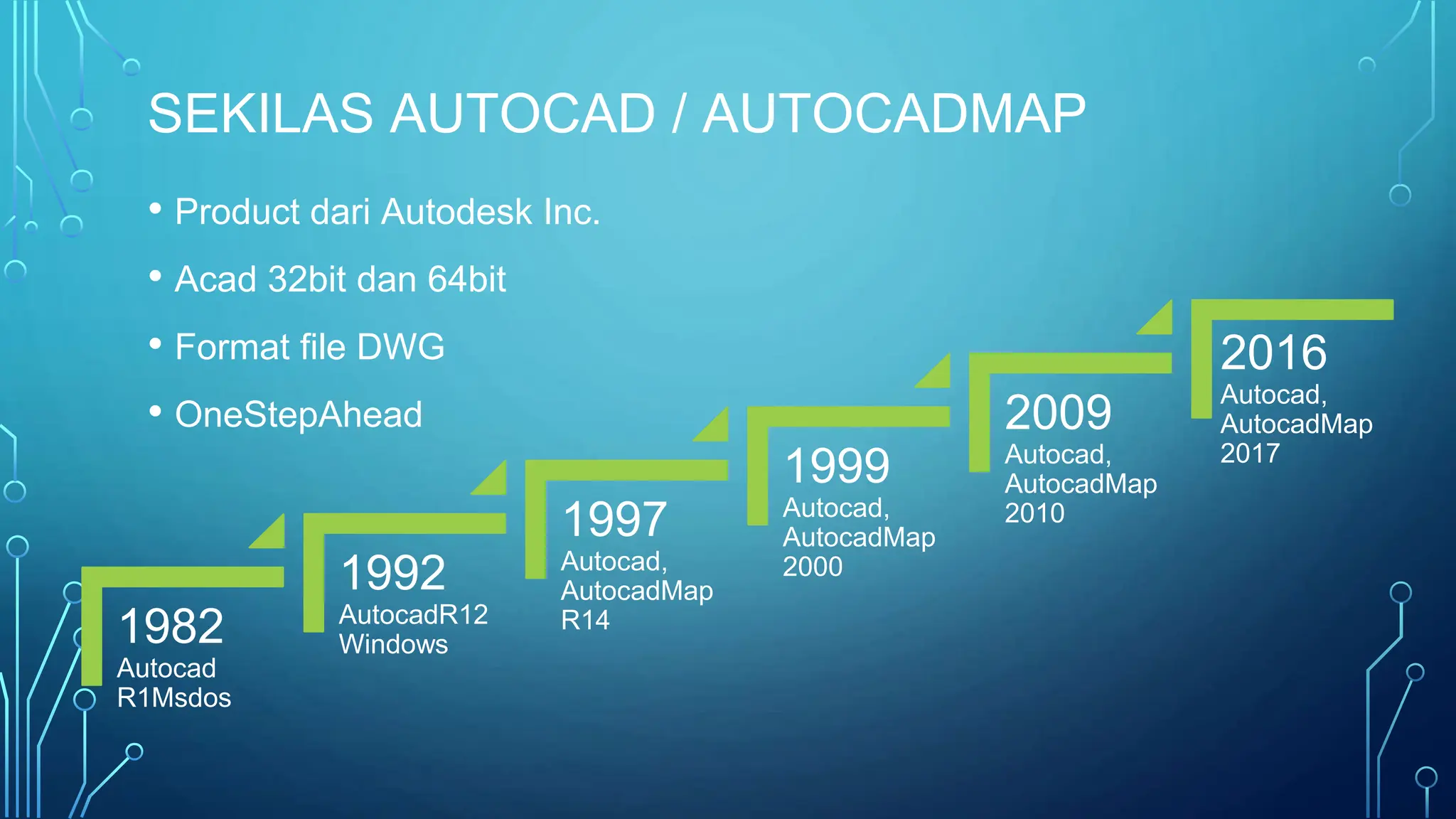 Diklat AUTOCAD MAP dasdsadasfsgffdgvdfggsd | PPTX