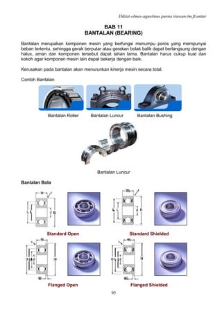Diktat-elmes-agustinus purna irawan-tm.ft.untar
95
BAB 11
BANTALAN (BEARING)
Bantalan merupakan komponen mesin yang berfungsi menumpu poros yang mempunyai
beban tertentu, sehingga gerak berputar atau gerakan bolak balik dapat berlangsung dengan
halus, aman dan komponen tersebut dapat tahan lama. Bantalan harus cukup kuat dan
kokoh agar komponen mesin lain dapat bekerja dengan baik.
Kerusakan pada bantalan akan menurunkan kinerja mesin secara total.
Contoh Bantalan
Bantalan Roller Bantalan Luncur Bantalan Bushing
Bantalan Luncur
Bantalan Bola
Standard Open Standard Shielded
Flanged Open Flanged Shielded
 