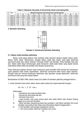 Diktat-elmes-agustinus purna irawan-tm.ft.untar
102
Tabel 3. Absolute Viscosity of Commonly Used Lubricating Oils
N
o
Tipe Absolute Viscosity of Commonly Used Lubricating Oils
30 35 40 45 50 55 60 65 70 75 80 90
1 SAE 10 0.05 0.036 0.027 0.0245 0.021 0.017 0.014 0.012 0.011 0.009 0.008 0.0055
2 SAE 20 0.069 0.055 0.042 0.034 0.027 0.023 0.020 0.017 0.014 0.011 0.010 0.0075
3 SAE 30 0.13 0.10 0.078 0.057 0.048 0.040 0.034 0.027 0.022 0.019 0.016 0.010
4 SAE 40 0.21 0.17 0.12 0.096 0.78 0.06 0.046 0.04 0.034 0.027 0.022 0.013
5 SAE 50 0.30 0.25 0.20 0.17 0.12 0.09 0.076 0.06 0.05 0.038 0.034 0.020
6 SAE 60 0.45 0.32 0.27 0.20 0.16 0.12 0.09 0.072 0.057 0.046 0.040 0.025
7 SAE 70 1.0 0.69 0.45 0.31 0.21 0.165 0.12 0.087 0.067 0.052 0.043 0.033
5. Bantalan Gelinding
Gambar 3. Konstruksi Bantalan Gelinding
5.1. Beban statis bantalan gelinding
Beban yang dapat ditahan oleh bantalan tidak berputar disebut adalah beban statis.
Beban statis dasar didefinisikan sebagai beban radial atau beban axial pada deformasi
permanent pada bola, beban terbesar mencapai 0,0001 kali diameter. Pada bantalan bola satu
alur, beban statis dasar berhubungan pada komponen radial pada beban yang terjadi karena
perpindahan letak radial ring bantalan satu dengan yang lainnya.
Pada beberapa aplikasi dimana rotasi berikutnya pada bantalan lebih lambat dan kehalusan
pada gesekan tidak terlalu diperhatikan, deformasi permanent lebih besar dapat diijinkan.
Dengan kata lain dimana kehalusan diperlukan atau gesekan sangat diperlukan, deformasi
permanent total yang kecil dapat diijikan.
Berdasarkan IS:3823-1984, beban dasar (Co) dalam N bantalan gelinding sebagai berikut :
1. Untuk bantalan bola radial, beban dasar statis radial (Co) dapat diperoleh dengan :
Co = fo . i . Z . D² . cos α
Keterangan :
i : banyaknya alur pada bantalan bola
Z : banyaknya bola pada tiap alur
D : diameter bola (mm)
α : sudut kontak, nilai sudut antara garis aksi pada beban bola dengan bidang
tegak lurus axis dari bantalan.
fo : faktor bantalan (tergantung pada tipe bantalan), nilai faktor bantalan (fo) untuk
bantalan yang terbuat dari baja yang dikeraskan dapat menggunakan :
fo = 0,34 bantalan bola dengan pengaturan sendiri.
= 1,25 untuk kontak radial dan bantalan alur sudut.
 