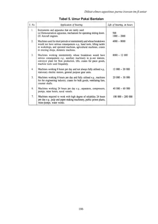 Diktat-elmes-agustinus purna irawan-tm.ft.untar
106
Tabel 5. Umur Pakai Bantalan
 