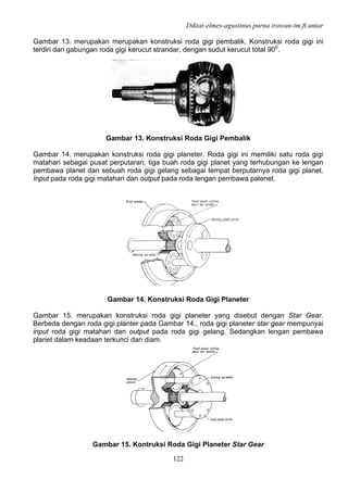 Diktat-elmes-agustinus purna irawan-tm.ft.untar
122
Gambar 13. merupakan merupakan konstruksi roda gigi pembalik. Konstruksi roda gigi ini
terdiri dari gabungan roda gigi kerucut strandar, dengan sudut kerucut total 900
.
Gambar 13. Konstruksi Roda Gigi Pembalik
Gambar 14. merupakan konstruksi roda gigi planeter. Roda gigi ini memiliki satu roda gigi
matahari sebagai pusat perputaran, tiga buah roda gigi planet yang terhubungan ke lengan
pembawa planet dan sebuah roda gigi gelang sebagai tempat berputarnya roda gigi planet.
Input pada roda gigi matahari dan output pada roda lengan pembawa palenet.
Gambar 14. Konstruksi Roda Gigi Planeter
Gambar 15. merupakan konstruksi roda gigi planeter yang disebut dengan Star Gear.
Berbeda dengan roda gigi planter pada Gambar 14., roda gigi planeter star gear mempunyai
input roda gigi matahari dan output pada roda gigi gelang. Sedangkan lengan pembawa
planet dalam keadaan terkunci dan diam.
Gambar 15. Kontruksi Roda Gigi Planeter Star Gear
 