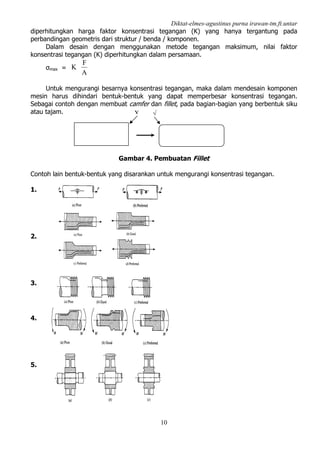 Diktat-elmes-agustinus purna irawan-tm.ft.untar
10
diperhitungkan harga faktor konsentrasi tegangan (K) yang hanya tergantung pada
perbandingan geometris dari struktur / benda / komponen.
Dalam desain dengan menggunakan metode tegangan maksimum, nilai faktor
konsentrasi tegangan (K) diperhitungkan dalam persamaan.
σmax =
A
F
K
Untuk mengurangi besarnya konsentrasi tegangan, maka dalam mendesain komponen
mesin harus dihindari bentuk-bentuk yang dapat memperbesar konsentrasi tegangan.
Sebagai contoh dengan membuat camfer dan fillet, pada bagian-bagian yang berbentuk siku
atau tajam.
Gambar 4. Pembuatan Fillet
Contoh lain bentuk-bentuk yang disarankan untuk mengurangi konsentrasi tegangan.
1.
2.
3.
4.
5.
X √
 
