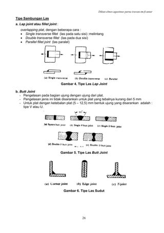 Diktat-elmes-agustinus purna irawan-tm.ft.untar
26
Tipe Sambungan Las
a. Lap joint atau fillet joint :
overlapping plat, dengan beberapa cara :
• Single transverse fillet (las pada satu sisi) :melintang
• Double transverse fillet (las pada dua sisi)
• Parallel fillet joint (las paralel)
Gambar 4. Tipe Las Lap Joint
b. Butt Joint
- Pengelasan pada bagian ujung dengan ujung dari plat.
- Pengelasan jenis ini tidak disarankan untuk plat yang tebalnya kurang dari 5 mm
- Untuk plat dengan ketebalan plat (5 – 12,5) mm bentuk ujung yang disarankan adalah :
tipe V atau U.
Gambar 5. Tipe Las Butt Joint
Gambar 6. Tipe Las Sudut
 
