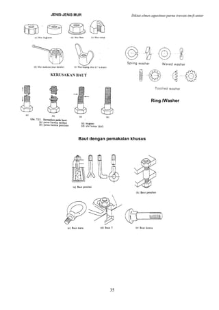Diktat-elmes-agustinus purna irawan-tm.ft.untar
35
Ring /Washer
Baut dengan pemakaian khusus
 