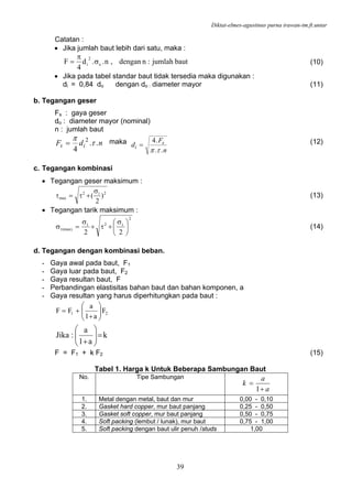 Diktat-elmes-agustinus purna irawan-tm.ft.untar
39
Catatan :
• Jika jumlah baut lebih dari satu, maka :
bautjumlah:ndengan,n..d
4
F e
2
i σ
π
= (10)
• Jika pada tabel standar baut tidak tersedia maka digunakan :
di = 0,84 do dengan do : diameter mayor (11)
b. Tegangan geser
Fs : gaya geser
do : diameter mayor (nominal)
n : jumlah baut
ndF is ..
4
2
τ
π
= maka
n
F
d s
i
..
.4
τπ
= (12)
c. Tegangan kombinasi
• Tegangan geser maksimum :
2t2
max )
2
(
σ
+τ=τ (13)
• Tegangan tarik maksimum :
2
t2t
(max)t
22
⎟
⎠
⎞
⎜
⎝
⎛ σ
+τ+
σ
=σ (14)
d. Tegangan dengan kombinasi beban.
- Gaya awal pada baut, F1
- Gaya luar pada baut, F2
- Gaya resultan baut, F
- Perbandingan elastisitas bahan baut dan bahan komponen, a
- Gaya resultan yang harus diperhitungkan pada baut :
21 F
a1
a
FF ⎟⎟
⎠
⎞
⎜⎜
⎝
⎛
+
+=
k
a1
a
:Jika =⎟⎟
⎠
⎞
⎜⎜
⎝
⎛
+
F = F1 + k F2 (15)
Tabel 1. Harga k Untuk Beberapa Sambungan Baut
No. Tipe Sambungan
a
a
k
+
=
1
1. Metal dengan metal, baut dan mur 0,00 - 0,10
2. Gasket hard copper, mur baut panjang 0,25 - 0,50
3. Gasket soft copper, mur baut panjang 0,50 - 0,75
4. Soft packing (lembut / lunak), mur baut 0,75 - 1,00
5. Soft packing dengan baut ulir penuh /studs 1,00
 