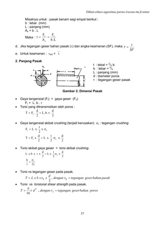 Diktat-elmes-agustinus purna irawan-tm.ft.untar
57
Misalnya untuk : pasak benam segi empat berikut :
b : lebar (mm)
L : panjang (mm)
As = b . L
Maka :
L.b
F
A
F s
s
s
==τ
d. Jika tegangan geser bahan pasak (τ) dan angka keamanan (SF), maka
SF
τ
τ =
e. Untuk keamanan : τact < ⎯τ
2. Panjang Pasak
t : tebal = 2
/3 b
b : lebar = d
/4
L : panjang (mm)
d : diameter poros
τ : tegangan geser pasak
Gambar 2. Dimensi Pasak
• Gaya tangensial (Ft) = gaya geser (Fs)
Ft = L. b . τ
• Torsi yang ditransmisikan oleh poros :
2
d
..b.L
2
d
.FT t τ==
• Gaya tangensial akibat crushing (terjadi kerusakan) σc : tegangan crushing
2
d
x
2
t
xL
2
d
xFT
x
2
t
xLF
ct
ct
σ==
σ=
• Torsi akibat gaya geser = torsi akibat crushing.
τ
σ
=
σ=τ
2t
b
2
d
x
2
t
xL
2
d
xxbxL
c
c
• Torsi vs tegangan geser pada pasak.
pasakbahangesertegangandengan
d
xxbxLT kk == ττ ,
2
• Torsi vs torsional shear strength pada pasak.
porosbahangesertegangandengandT s == ττ
π
,
16
3
 
