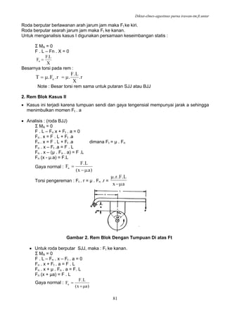 Diktat-elmes-agustinus purna irawan-tm.ft.untar
81
Roda berputar berlawanan arah jarum jam maka Ft ke kiri.
Roda berputar searah jarum jam maka Ft ke kanan.
Untuk menganalisis kasus I digunakan persamaan keseimbangan statis :
Σ MA = 0
F . L – Fn . X = 0
X
L.F
Fn =
Besarnya torsi pada rem :
r.F.T nμ= r.
X
L.F
.μ=
Note : Besar torsi rem sama untuk putaran SJJ atau BJJ
2. Rem Blok Kasus II
• Kasus ini terjadi karena tumpuan sendi dan gaya tengensial mempunyai jarak a sehingga
menimbulkan momen Ft . a
• Analisis : (roda BJJ)
Σ MA = 0
F . L – Fn x + Ft . a = 0
Fn . x = F . L + Ft .a
Fn . x = F . L + Ft .a dimana Ft = µ . Fn
Fn . x – Ft .a = F . L
Fn . x – (µ . Fn . a) = F .L
Fn (x - µ.a) = F.L
Gaya normal :
)a.x(
L.F
Fn
μ−
=
Torsi pengereman : Ft . r = µ . Fn .r =
ax
L.F.r.
μ−
μ
Gambar 2. Rem Blok Dengan Tumpuan Di atas Ft
• Untuk roda berputar SJJ, maka : Ft ke kanan.
Σ MA = 0
F . L – Fn . x – Ft . a = 0
Fn . x + Ft . a = F . L
Fn . x + µ . Fn . a = F. L
Fn (x + µa) = F . L
Gaya normal :
)ax(
L.F
Fn
μ+
=
 