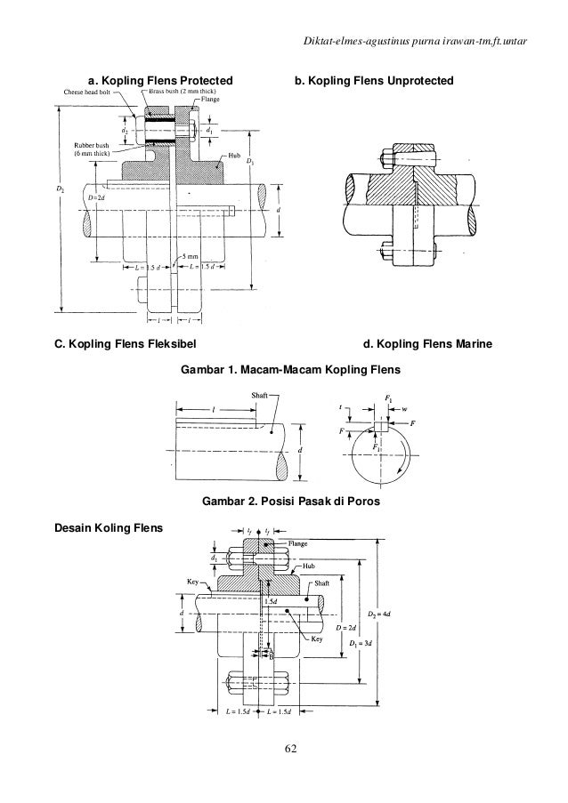 Diklat Elemen Mesin Diklat Elemen Mesin