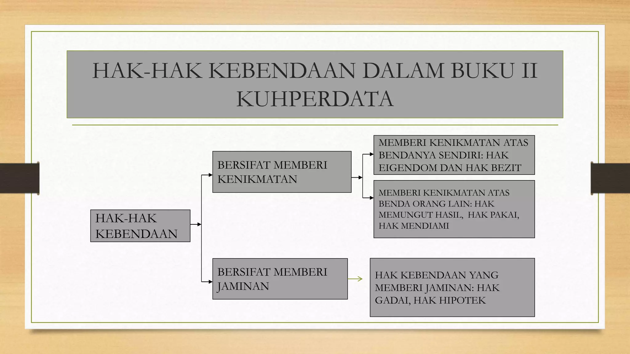 Diklat Hukum Perdata (1).pptx