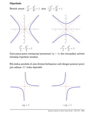 Hiperbola
Bentuk umum :
x2
a2
−
y2
b2
= 1 atau
−x2
a2
+
y2
b2
= 1
x
K4 K2 0 2 4
y
K8
K6
K4
K2
2
4
6
8
x2
4
−
y2
9
= 1
x
K4 K2 0 2 4
y
K8
K6
K4
K2
2
4
6
8
−
x2
4
+
y2
9
= 1
Garis putus-putus mempunyai persamaan 2y = 3x dan merupakan asimtot
terhadap hiperbola tersebut.
Bila kedua parabola di atas dirotasi berlawanan arah dengan putaran jarum
jam sebesar 45o
maka diperoleh:
xy = 1 −xy = 1
Warsoma Djohan & Wono Setya Budhi / MA-ITB / 2008
 