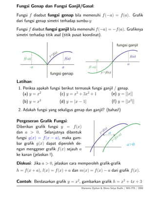 Fungsi Genap dan Fungsi Ganjil/Gasal:
Fungsi f disebut fungsi genap bila memenuhi f(−a) = f(a). Graﬁk
dari fungsi genap simetri terhadap sumbu-y
Fungsi f disebut fungsi ganjil bila memenuhi f(−a) = −f(a). Graﬁknya
simetri terhadap titik asal (titik pusat koordinat).
Latihan:
1. Periksa apakah fungsi berikut termasuk fungsi ganjil / genap.
(a) y = x2
(b) y = x3
(c) y = x5
+ 3x2
+ 1
(d) y = |x − 1|
(e) y = [|x|]
(f) y = [|x2
|]
2. Adakah fungsi yang sekaligus genap dan ganjil? (bahas!)
Pergeseran Graﬁk Fungsi:
Diberikan graﬁk fungsi y = f(x)
dan a > 0. Selanjutnya dibentuk
fungsi g(x) = f(x − a), maka gam-
bar graﬁk g(x) dapat diperoleh de-
ngan menggeser graﬁk f(x) sejauh a
ke kanan (jelaskan !).
Diskusi: Jika a > 0, jelaskan cara memperoleh graﬁk-graﬁk
h = f(x + a), l(x) = f(x) + a dan m(x) = f(x) − a dari graﬁk f(x).
Contoh: Berdasarkan graﬁk y = x2
, gambarkan graﬁk h = x2
+ 4x + 3
Warsoma Djohan & Wono Setya Budhi / MA-ITB / 2008
 