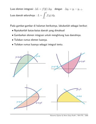 Luas elemen integrasi: ∆L = f(yi) ∆yi dengan ∆yi = yi − yi−1.
Luas daerah seluruhnya : L =
d
c
f(y) dy.
Pada gambar-gambar di halaman berikutnya, lakukanlah sebagai berikut:
• Nyatakanlah batas-batas daerah yang dimaksud
• Gambarkan elemen integrasi untuk menghitung luas daerahnya.
• Tuliskan rumus elemen luasnya.
• Tuliskan rumus luasnya sebagai integral tentu.
Warsoma Djohan & Wono Setya Budhi / MA-ITB / 2008
 