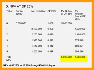 D. NPV AT DF 25%
  Tahun   Capital      Net cash flow DF 25%    PV Outlay   PV
          outlay                           ...