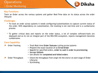Key Functions
Track an Order across the various systems and gather Real-Time data on its status across the order
lifecycle

Challenges

▪

To track an order across systems it needs configuring/customizations to capture current status of
the order. With dependency on customization, the tracking is not real-time and is a cumbersome
process

▪

To gather critical data and reports on the order status, a lot of complex software/tools are
deployed and as its not an integral part of the BSS/OSS ecosystem, reports management becomes
cumbersome.

Core Capability


Order Tracking

•
•
•
•
•

Track Real-time Order Statuses cutting across systems
Pinpoint the exact location of an Erred Order
Search for specified orders, order to cash & order to provisioning
Manage fallouts
Get details for completed and failed orders



Order Throughput

• Check the throughput from origin till the end or at each stage of Order
Lifecycle
• SLA binding

 
