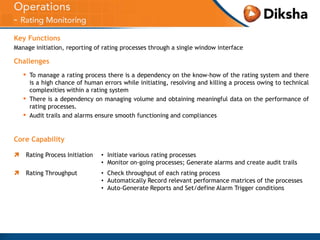 Key Functions
Manage initiation, reporting of rating processes through a single window interface

Challenges

▪
▪
▪

To manage a rating process there is a dependency on the know-how of the rating system and there
is a high chance of human errors while initiating, resolving and killing a process owing to technical
complexities within a rating system
There is a dependency on managing volume and obtaining meaningful data on the performance of
rating processes.
Audit trails and alarms ensure smooth functioning and compliances

Core Capability


Rating Process Initiation

• Initiate various rating processes
• Monitor on-going processes; Generate alarms and create audit trails



Rating Throughput

• Check throughput of each rating process
• Automatically Record relevant performance matrices of the processes
• Auto-Generate Reports and Set/define Alarm Trigger conditions

 