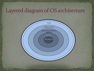 OPERATING SYSTEM ARCHITECTURE | PPT