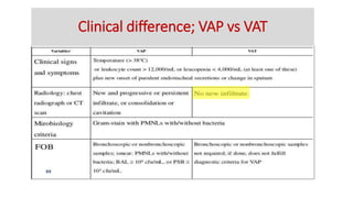 Clinical difference; VAP vs VAT
 