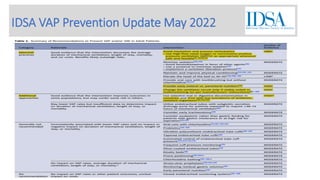 IDSA VAP Prevention Update May 2022
 