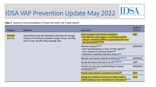 IDSA VAP Prevention Update May 2022
 