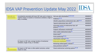 IDSA VAP Prevention Update May 2022
 