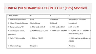 CLINICAL PULMONARY INFECTION SCORE: (CPIS) Modified
 