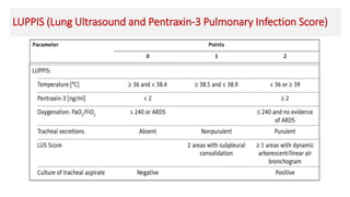 LUPPIS (Lung Ultrasound and Pentraxin-3 Pulmonary Infection Score)
 