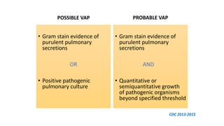 • Gram stain evidence of
purulent pulmonary
secretions
OR
• Positive pathogenic
pulmonary culture
• Gram stain evidence of
purulent pulmonary
secretions
AND
• Quantitative or
semiquantitative growth
of pathogenic organisms
beyond specified threshold
POSSIBLE VAP PROBABLE VAP
CDC 2013-2015
 