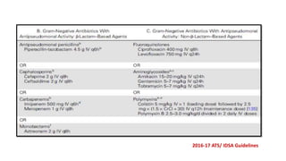 2016-17 ATS/ IDSA Guidelines
 