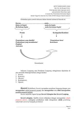 DIKTAT DASAR-DASAR LOGIKA
Oleh: Drs. Ade Munajat, M.Hum.
Untuk digunakan dalam lingkungan sendiri
pada perkuliahan Dasar-Dasa Logika
di Jurusan Ilmu Pemerintahan/Administrasi Negara
Sekolah Tinggi Ilmu Sosial dan Ilmu Politik (STISIP) Widyapuri Mandiri Sukabumi
_________________________________________________________________________________________
Perhatikan pula contoh inferensi dalam bentuk kalimat di bawah ini.
Karena……………………………………..maka…………………………………
Kalau ini begini maka itu begitu
Berhubung begitu maka karenanya begini
Premis Kesimpulan/Konklusi
Pengetahuan yang dimiliki/ Pengetahuan baru/
Pengetahuan yang mendahului/ Konsekuen
Pangkal/
Anteseden
Konsekuensi
Inferensi Langsung atau Penalaran Langsung sebagaimana dijelaskan di
atas memiliki beberapa bentuk sebagai berikut:
1. Inversi;
2. Konversi;
3. Obversi;
4. Kontraposisi;
5. Oposisi.
Inversi (Kebalikan). Inversi merupakan penalaran langsung dengan cara
menegasikan subjek proposisi premis dan menegasikan atau tidak menegasikan
predikat proposisi premis.
Inversi memiliki ragam berupa Inversi Sebagian dan Inversi Lengkap.
Inversi sebagian. Apabila inversi dilakukan dengan menegasikan subjek
proposisi premis, sedangkan predikatnya tidak dinegasikan (ubah pembilang
subjek dari universal menjadi partikular)
__________________________________________________________________________________________Page 39
of 41
 