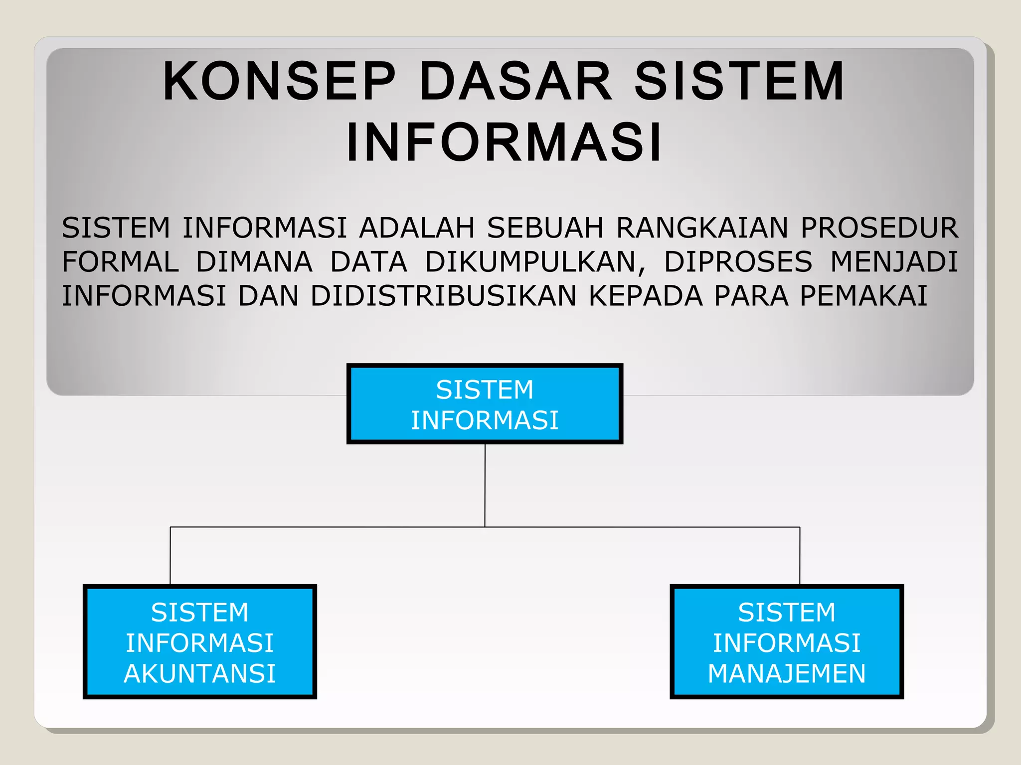 KONSEP DASAR SISTEM
INFORMASI
SISTEM INFORMASI ADALAH SEBUAH RANGKAIAN PROSEDUR
FORMAL DIMANA DATA DIKUMPULKAN, DIPROSES MENJADI
INFORMASI DAN DIDISTRIBUSIKAN KEPADA PARA PEMAKAI
SISTEM
INFORMASI

SISTEM
INFORMASI
AKUNTANSI

SISTEM
INFORMASI
MANAJEMEN

 
