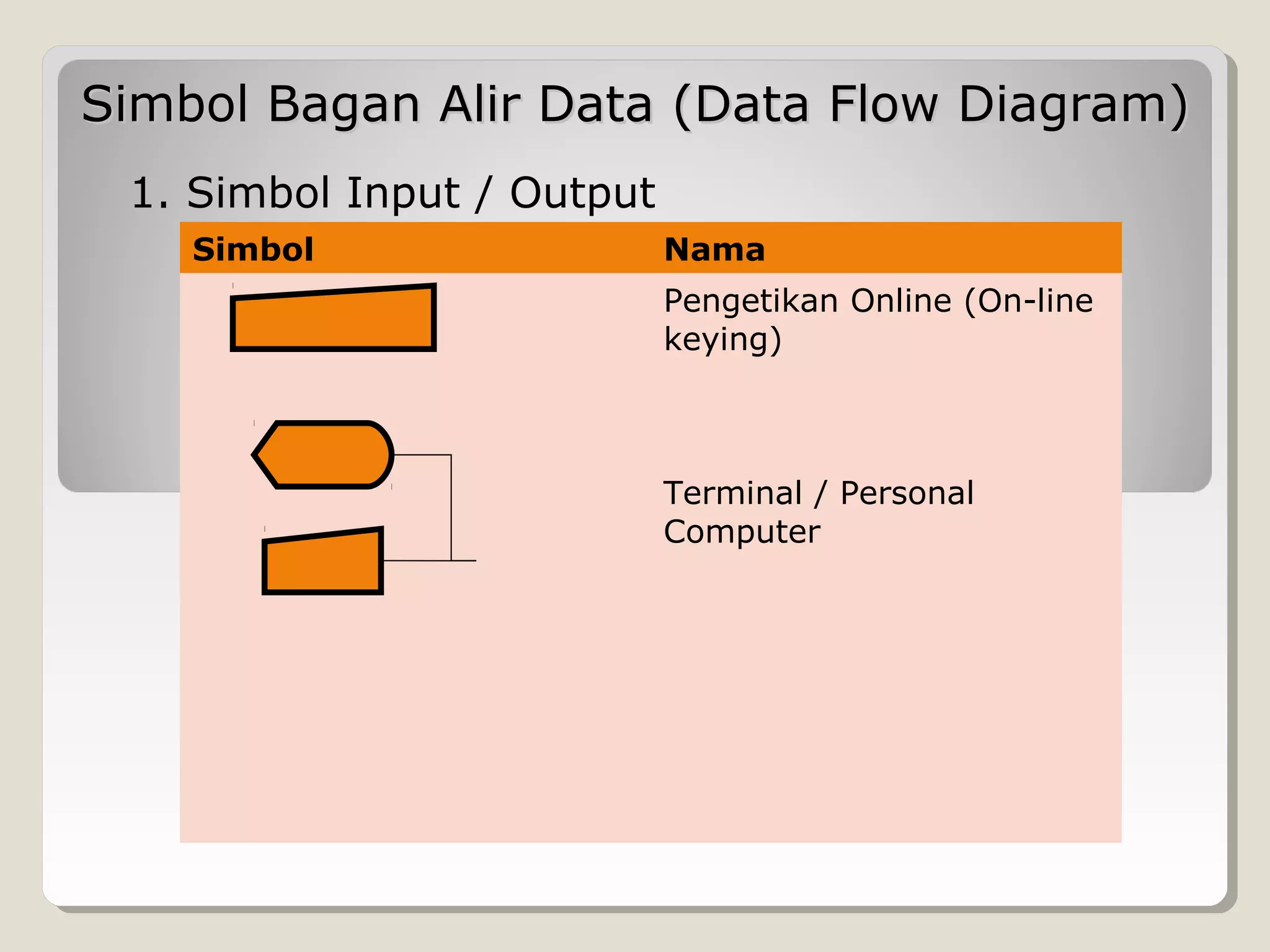 Simbol Bagan Alir Data (Data Flow Diagram)
1. Simbol Input / Output
Simbol

Nama
Pengetikan Online (On-line
keying)

Terminal / Personal
Computer

 