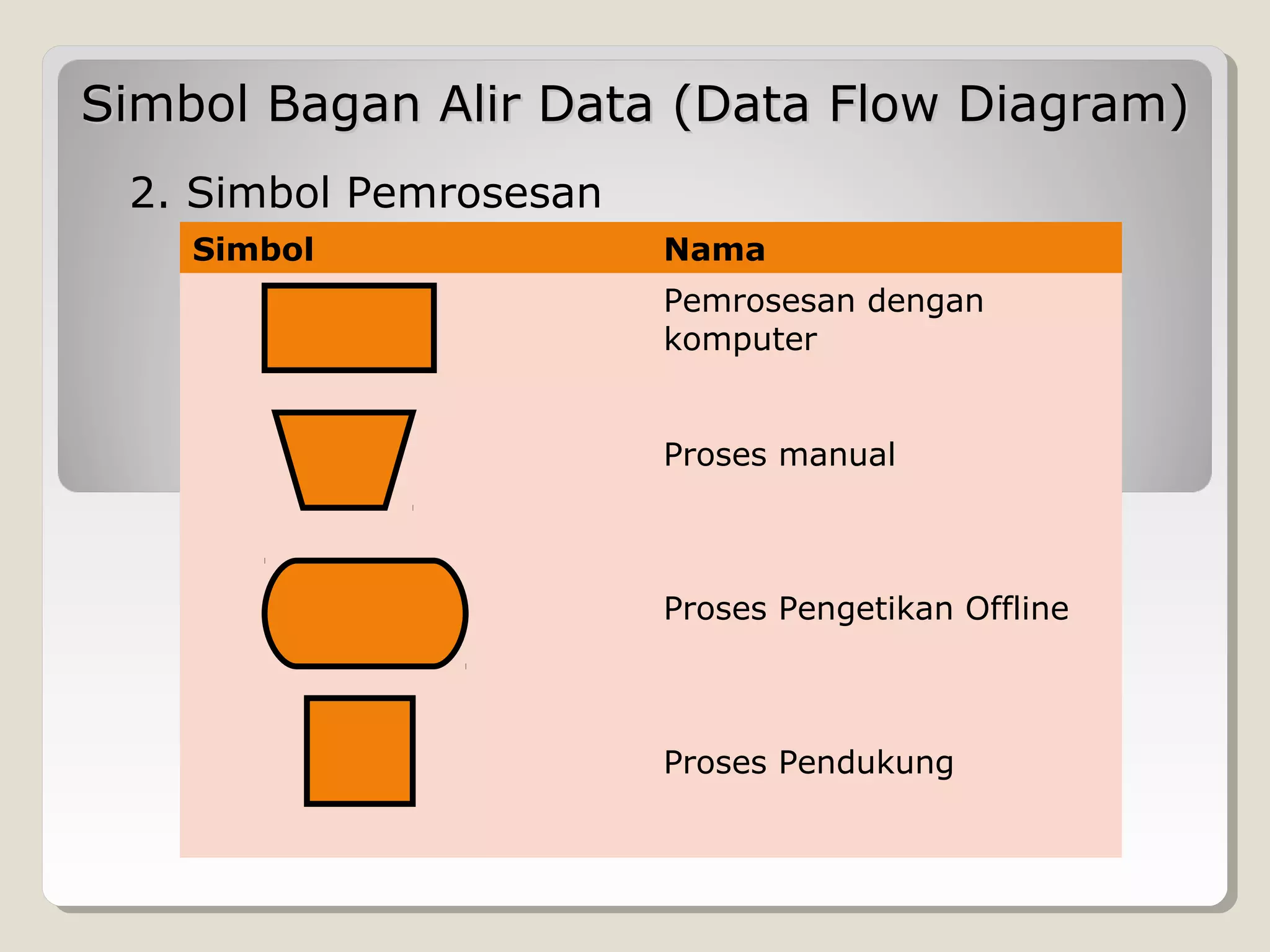 Simbol Bagan Alir Data (Data Flow Diagram)
2. Simbol Pemrosesan
Simbol

Nama
Pemrosesan dengan
komputer
Proses manual

Proses Pengetikan Offline

Proses Pendukung

 