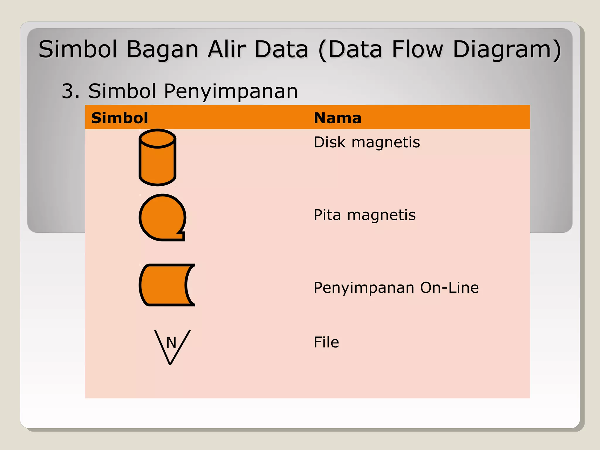 Simbol Bagan Alir Data (Data Flow Diagram)
3. Simbol Penyimpanan
Simbol

Nama
Disk magnetis

Pita magnetis

Penyimpanan On-Line
N

File

 